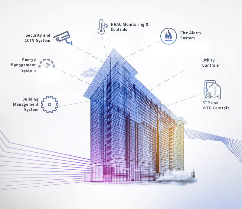 building automation & control solutions in India